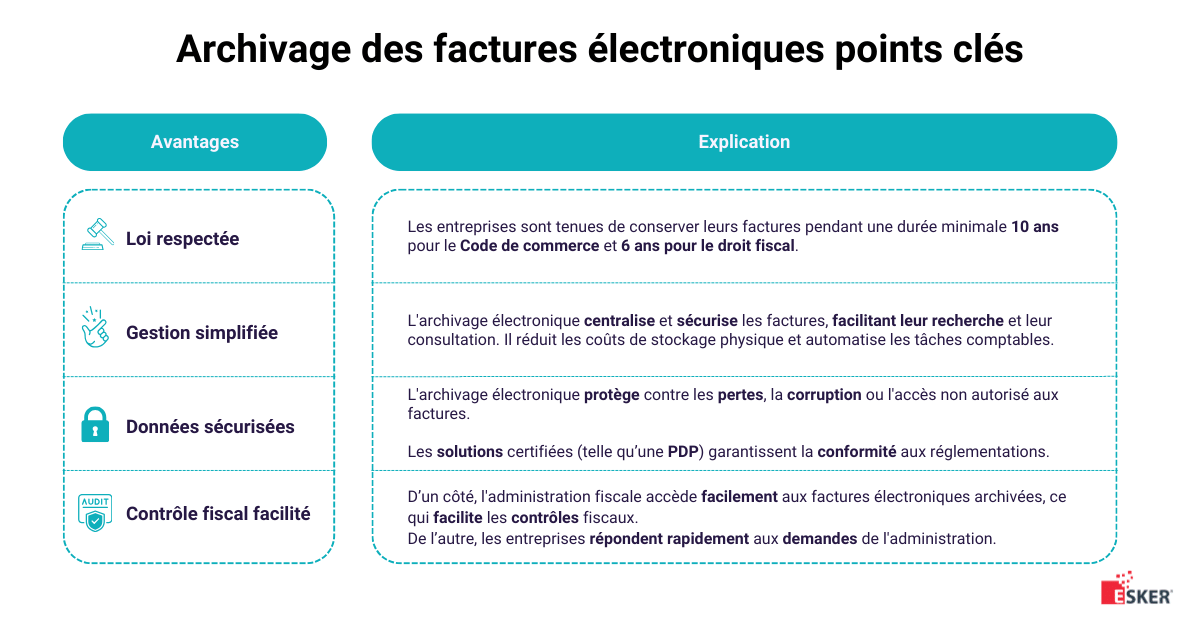 archivage facture électronique points clés