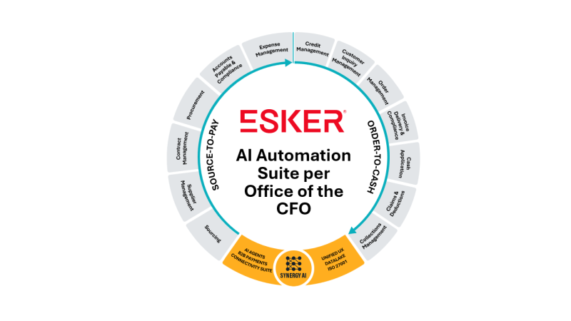 AI Automation Suite for the Office of the CFO