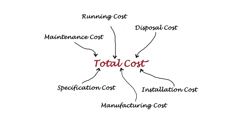 Total Costs of Ownership