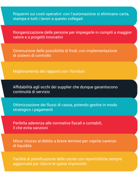 Vantaggi per tutta l’organizzazione