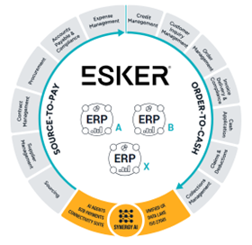 esker solutions wheel