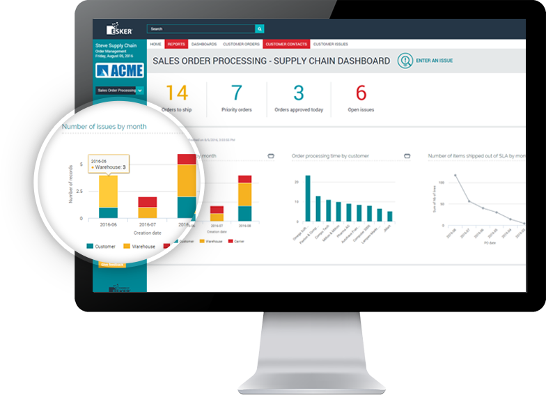 customizable dashboards