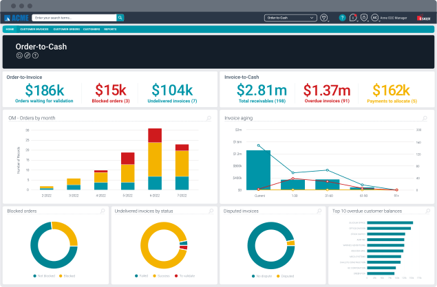 Order-to-Cash solution illustration