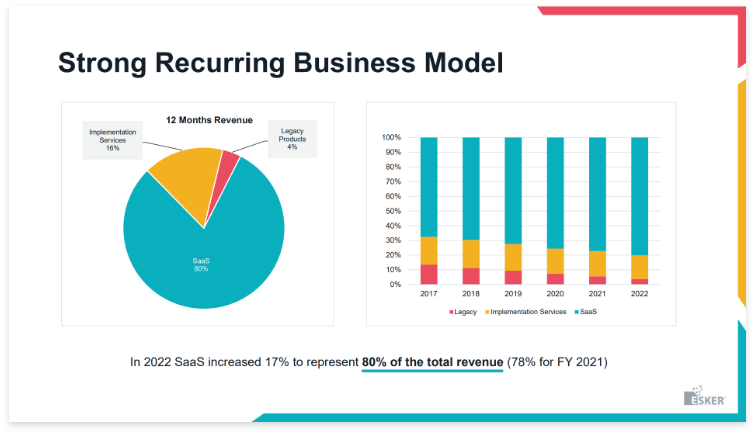 financial-investors-ppt