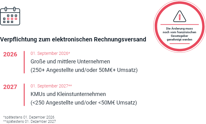 calender e-invoicing step in Frankreich