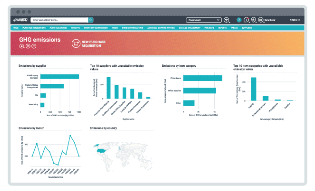illustration graphics on ap & procurement
