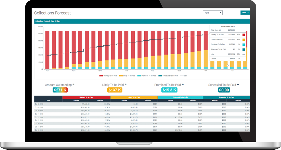 Collections forecast illustration