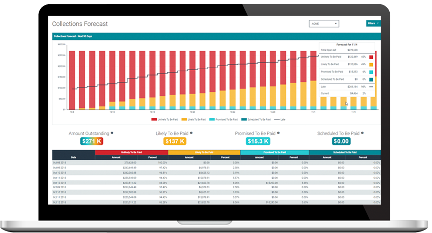 Laptop collections forecast