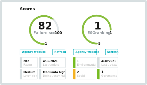 management dashboard illustration