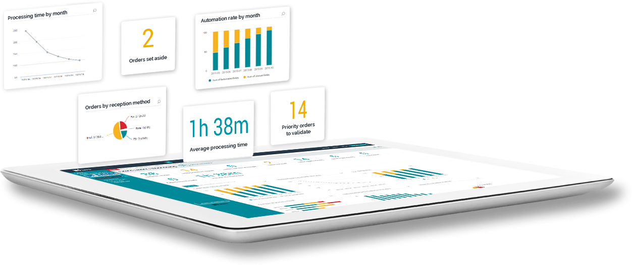 Key metrics featured of Esker's Order Management solution shown on a tablet Key metrics featured of Esker's Order Management solution shown on a tablet