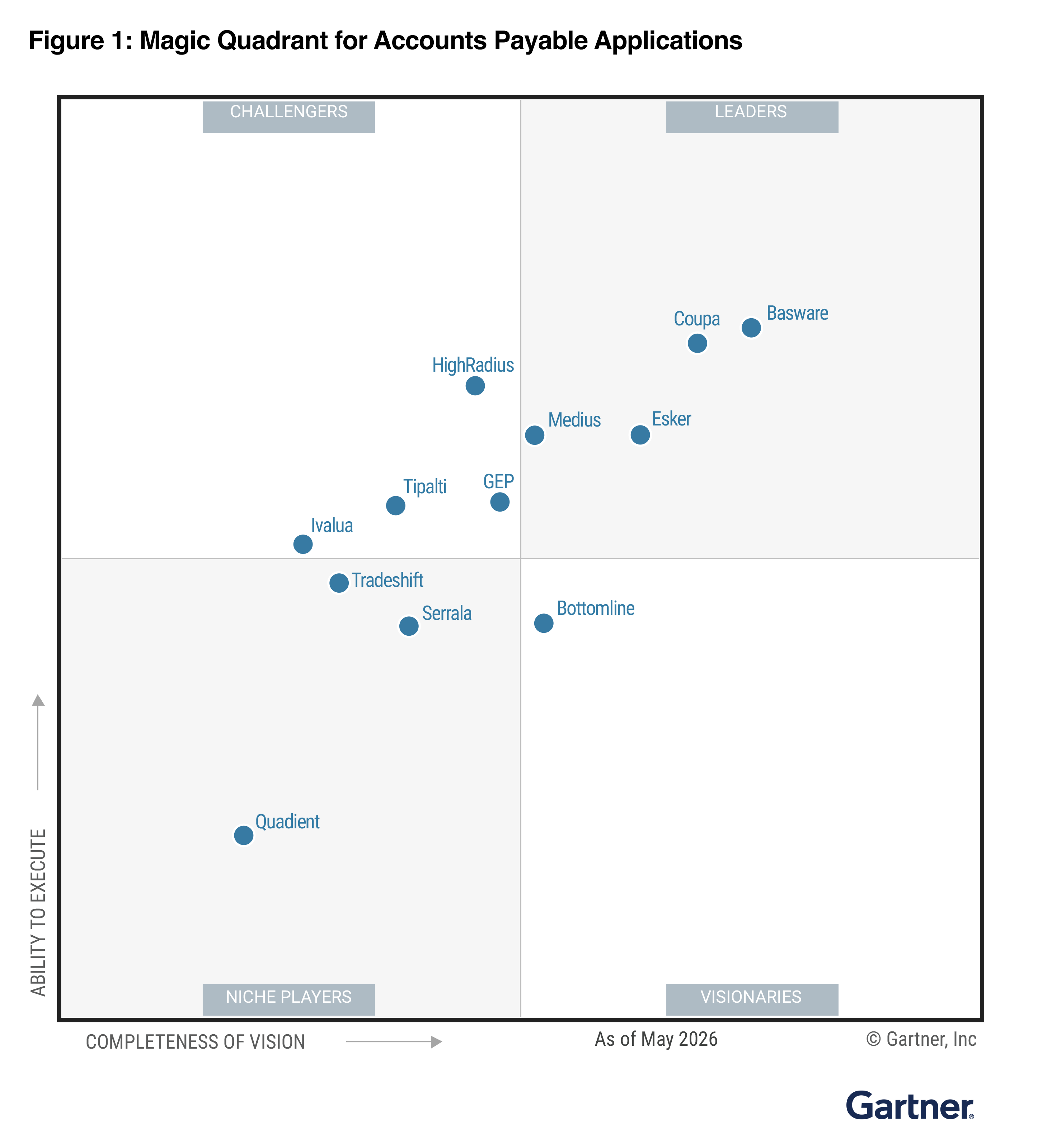 gartner accounts payable magic quadrant esker leader positioning