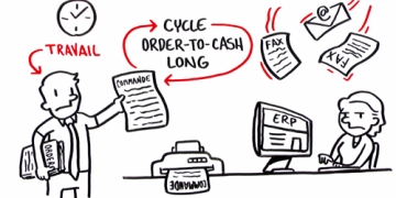 Order Processing Automation is as Easy as 1-2-3! 