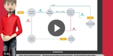 Validación electrónica de cargos de clientes