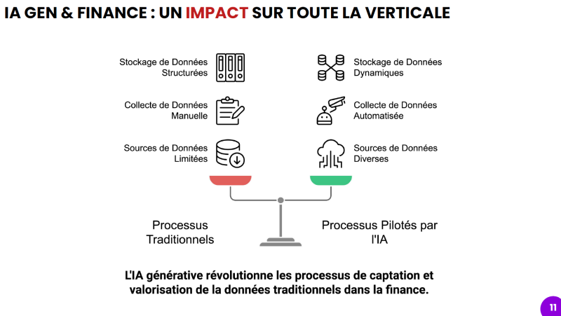Evènement fAInance - IA Gen et finance
