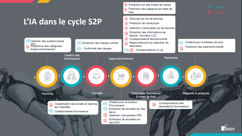 Evènement fAInance - L'IA dans le cycle S2P